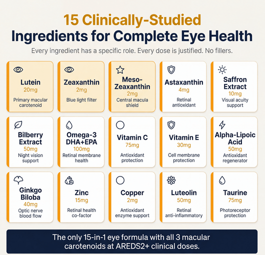 Neurobella 15-in-1 Advanced Eye Formula — image 2